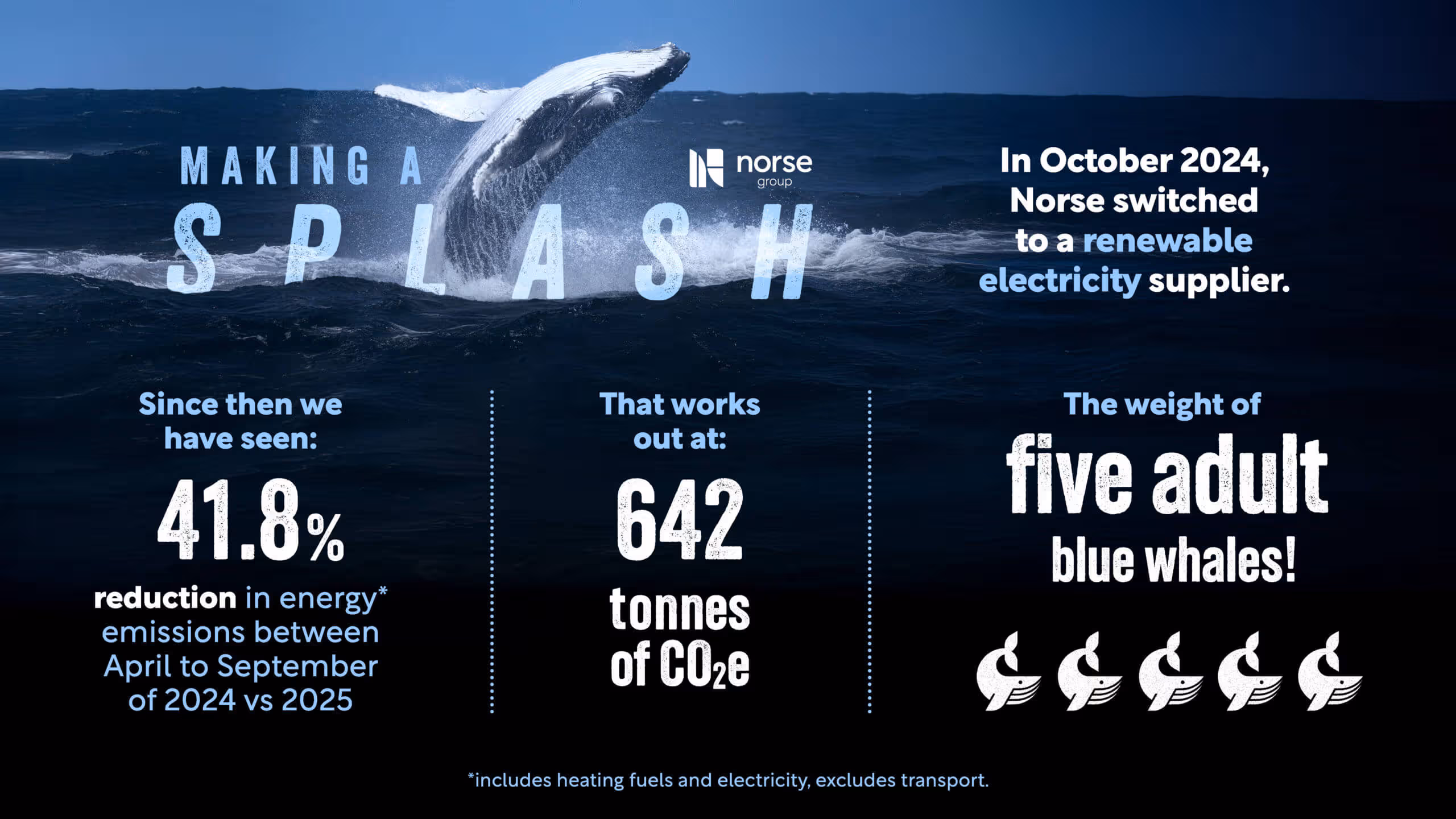 NG_Whale-info-graphic_CP_12.12.25_FINAL-update-v2-1-69724e6aefca3-scaled